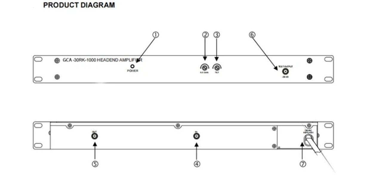 Broadband Push Pull Headend Amplifier